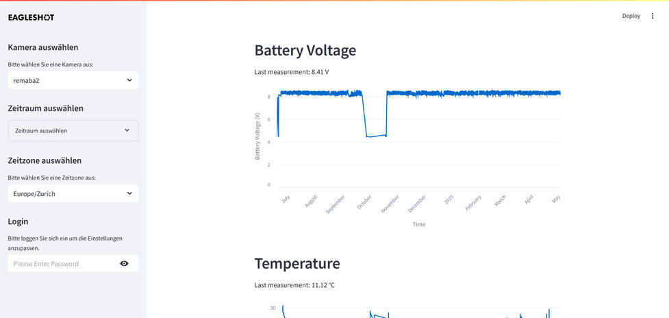Sensor Data